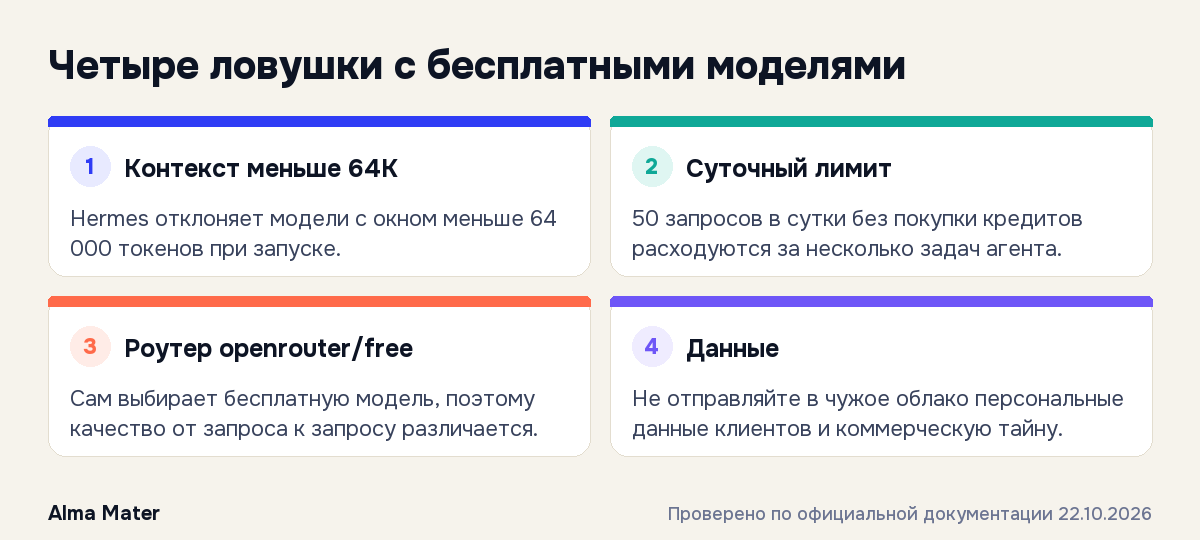 Четыре ловушки при выборе бесплатных моделей для Hermes Agent