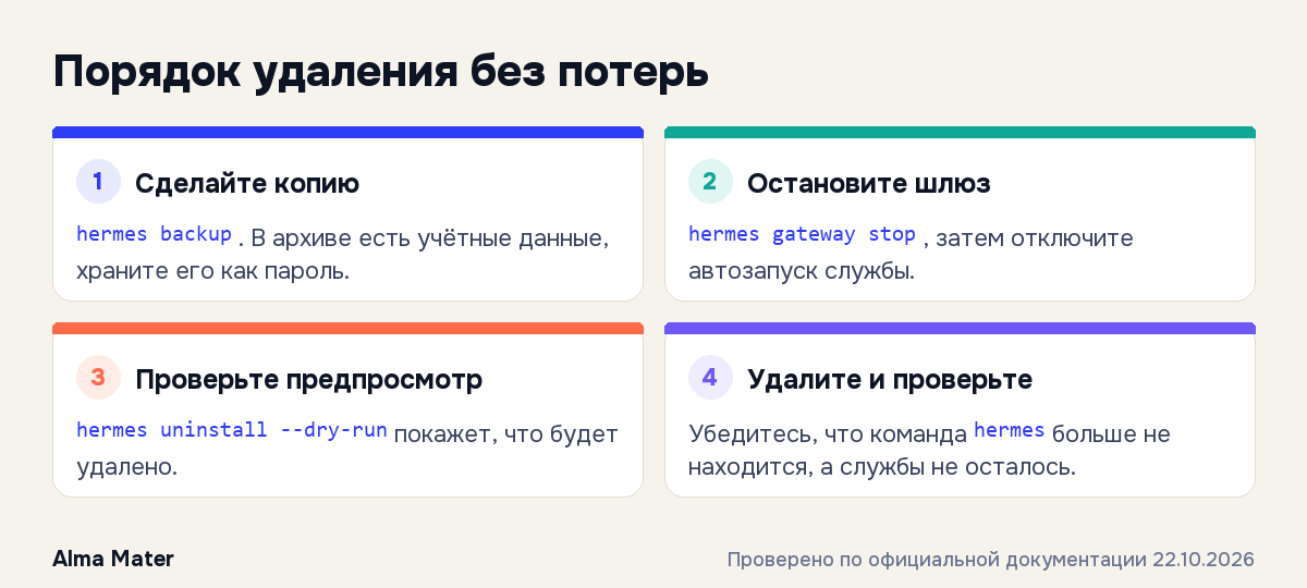 Четыре шага удаления Hermes Agent без потери данных